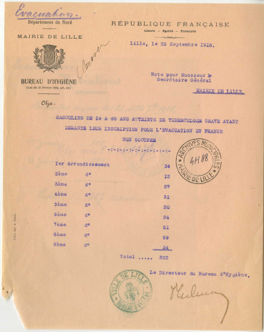 Note sur les évacuations vers la France non occupée pour les personnes atteintes de tuberculose le 25 septembre 1918