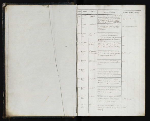 7 août 1829-20 juin 1831