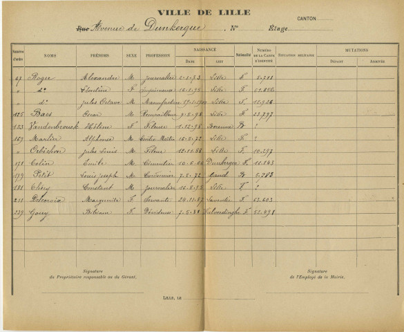 Liste des personnes évacuées dans l'avenue de Dunkerque en avril 1916