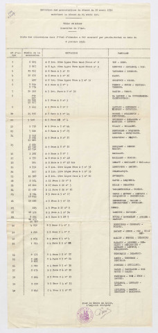 Cimetière de l'Est. Liste des concessions en état d'abandon.