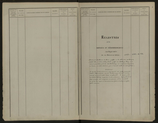 Inventaire des registres aux rapports et dénombrements des fiefs tenus de la Salle de Lille, dressé par M. Margot.