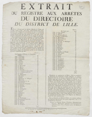 Extrait du registre aux arrêtés du directoire du district de Lille. Réglementation de la contribution obligatoire des communes de l'arrondissement non envahies par l'ennemi en livraison en céréales