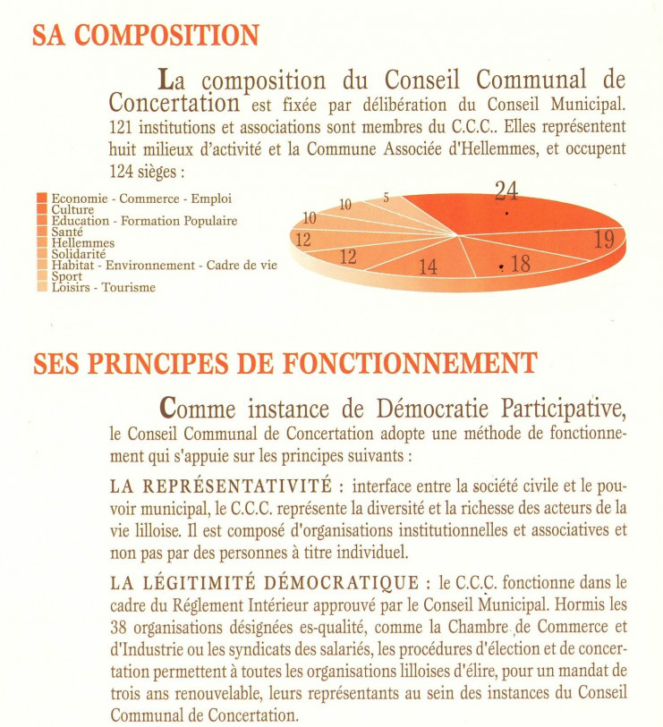 Extrait de la plaquette de présentation du Conseil Communal de Concertation - Archives municipales de Lille - 19W/22