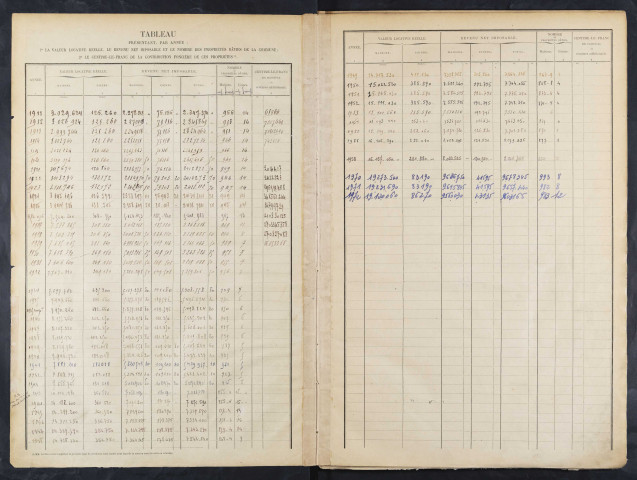 Table et cases 1-800