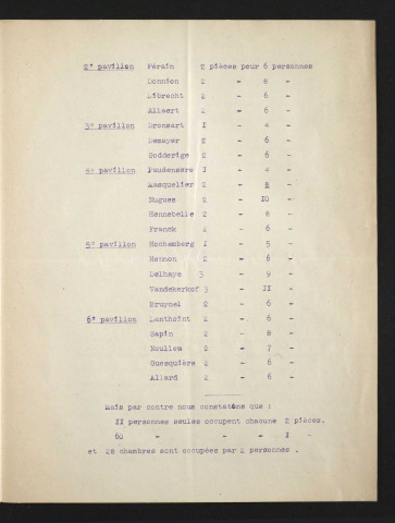 Cité philanthropique. Extrait du procès-verbal de la séance du 15 janvier 1917