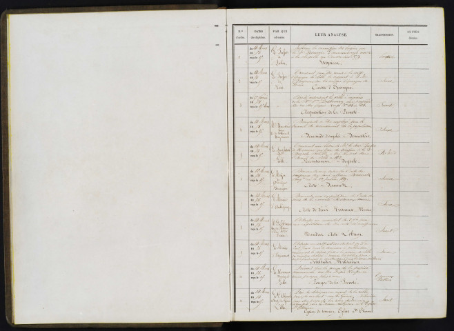 15 mars 1856-25 mai 1857