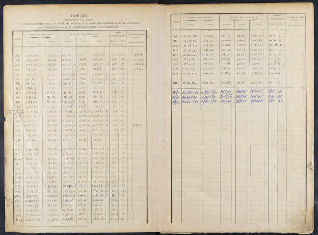 Table et cases 1-800
