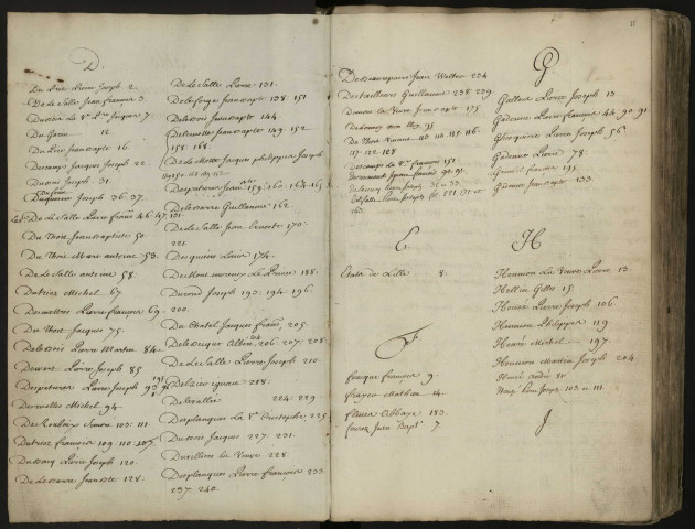 Table des noms des occupeurs (tome 1)