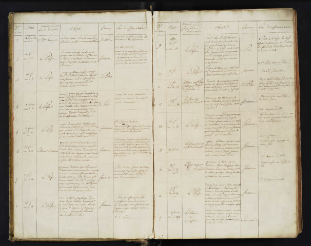 14 février 1813-11 novembre 1816