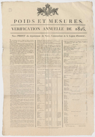 Poids et mesures : vérification annuelle de 1816
