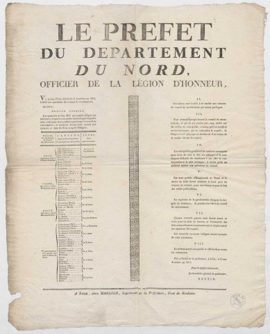 Arrêté préfectoral concernant la mise en place des conseils de réforme