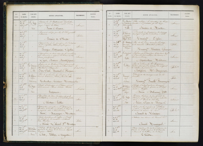 7 octobre 1854-14 mars 1856