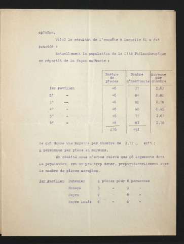 Cité philanthropique. Extrait du procès-verbal de la séance du 15 janvier 1917