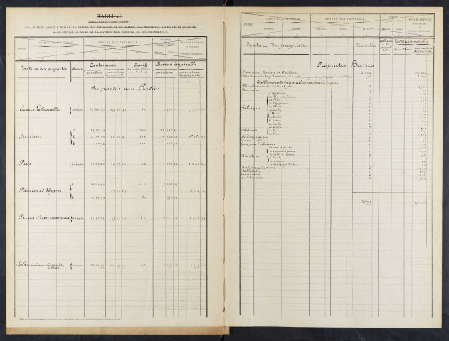 Table et cases 1-400