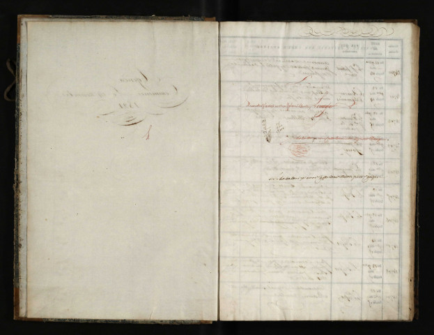 14 novembre 1821-23 décembre 1822