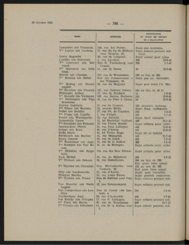 séance du 22 décembre 1945